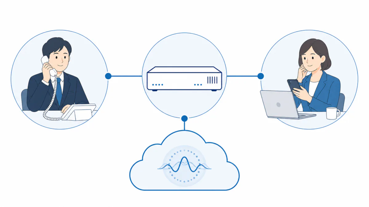 An illustration of a PBX between someone on a desk phone and someone on a smartphone, with AI in the cloud attached to that PBX as an extension